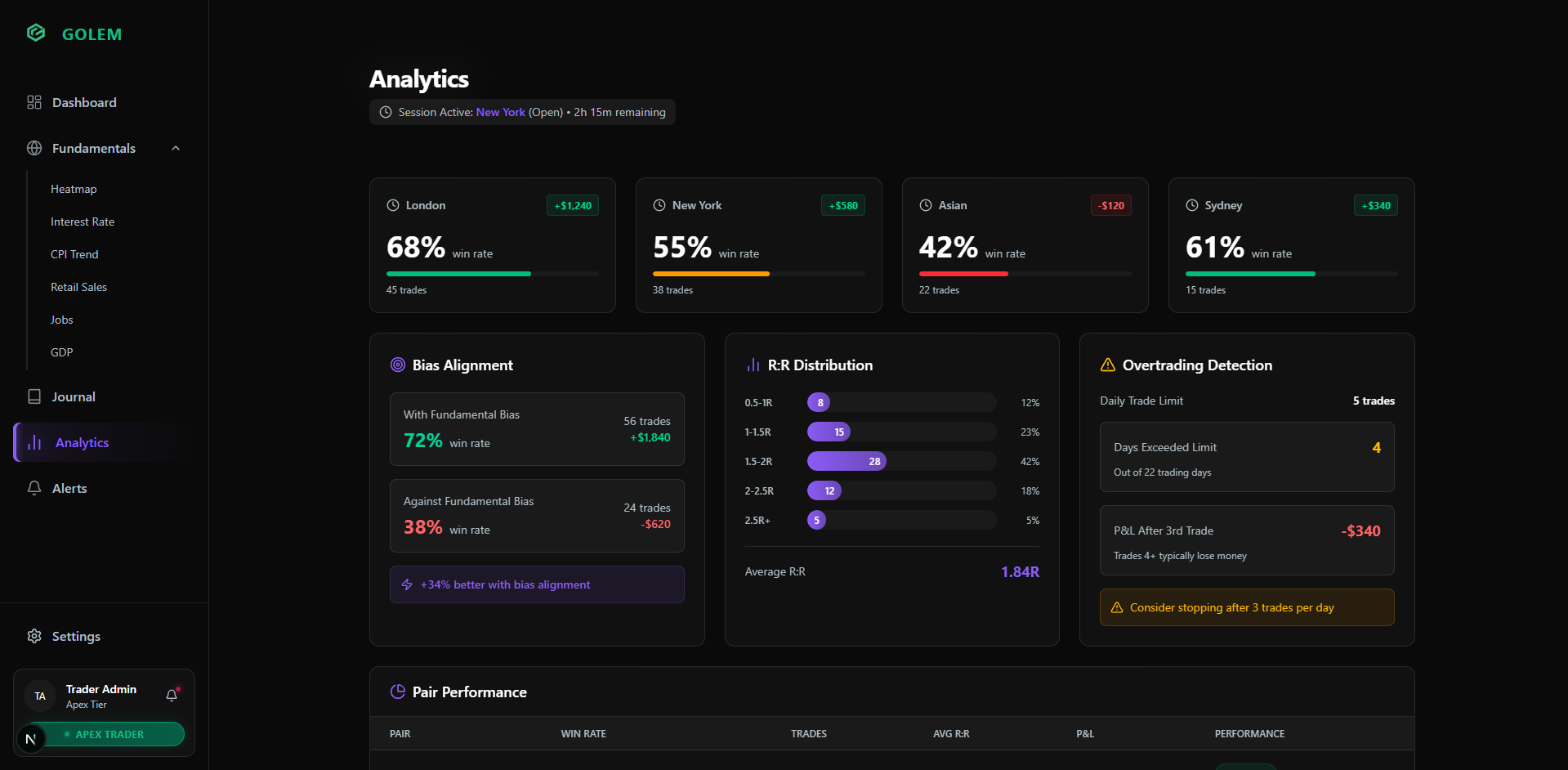 Golem Forex Scanner dashboard